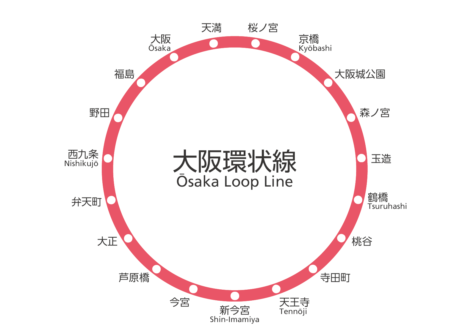 ＪＲ環状線（大阪環状線）駅情報タイトル