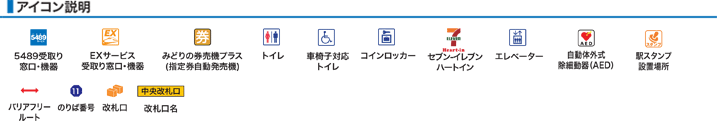 ＪＲ環状線（大阪環状線）ＪＲ福島駅構内図アイコン