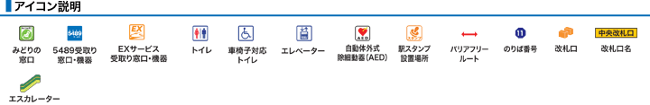 ＪＲ環状線（大阪環状線）ＪＲ今宮駅構内図アイコン