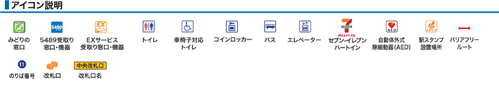 ＪＲ環状線（大阪環状線）ＪＲ野田駅構内図アイコン