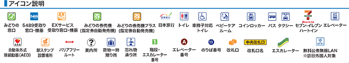 大阪環状線JR大阪駅構内図アイコン