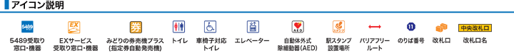 ＪＲ環状線（大阪環状線）ＪＲ桜ノ宮駅構内図アイコン