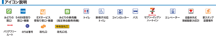 ＪＲ環状線（大阪環状線）ＪＲ玉造駅構内図アイコン