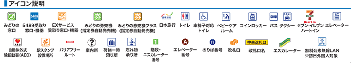ＪＲ環状線（大阪環状線）ＪＲ大阪駅構内図